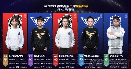 需要把比赛 需要把比赛